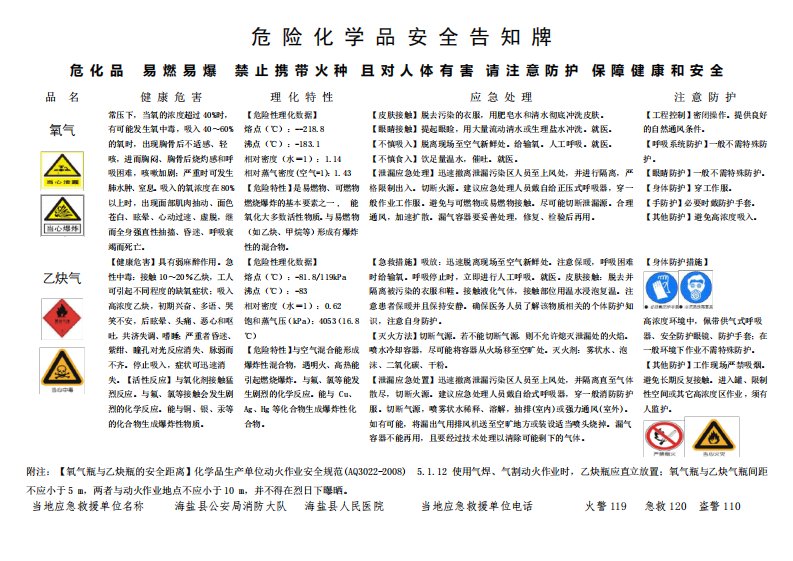 乙炔、氧气危险化学品安全告知牌