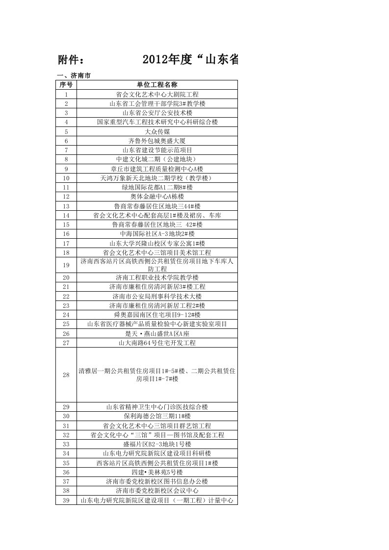 2012年度“山东省建设工程优质结构杯奖”获奖