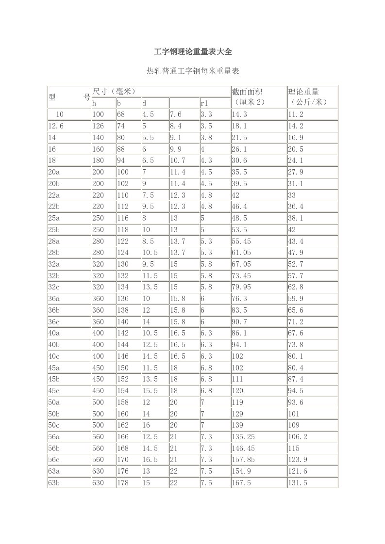 热扎工字钢理论重量表