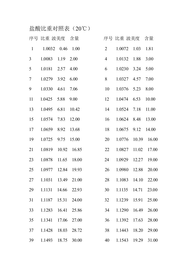 盐酸比重对照表