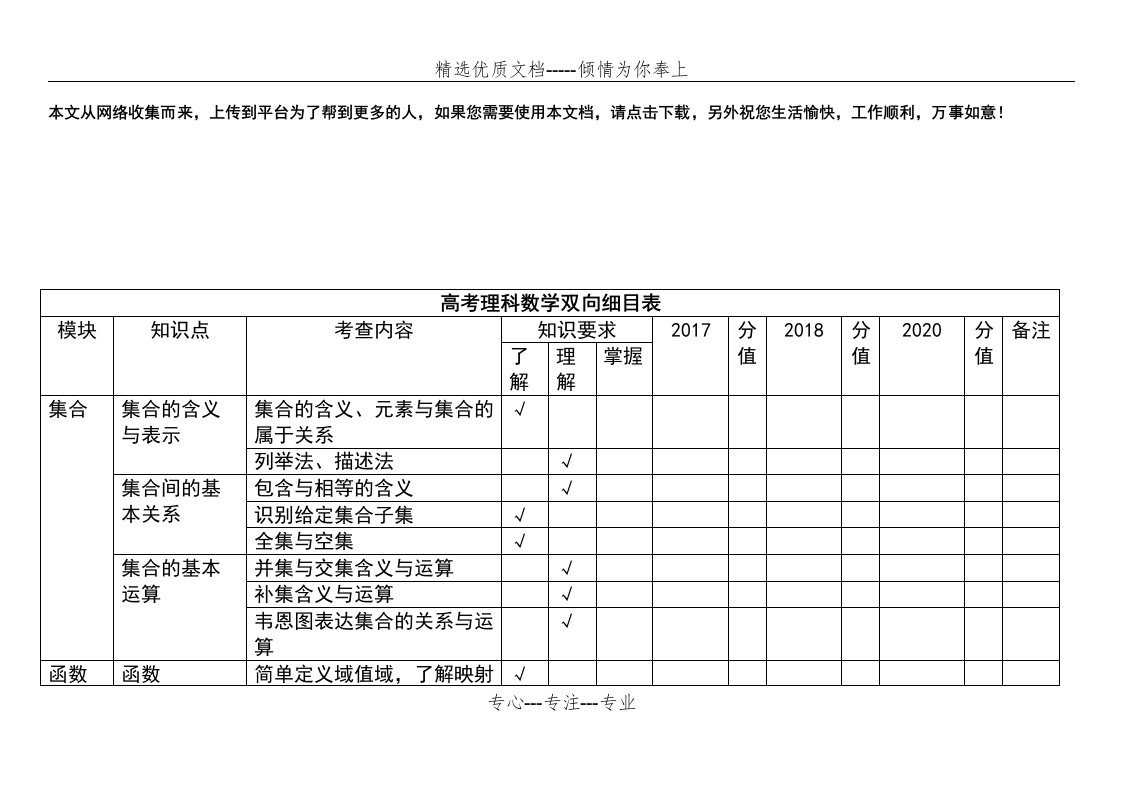 高考理科数学双向细目表(共13页)