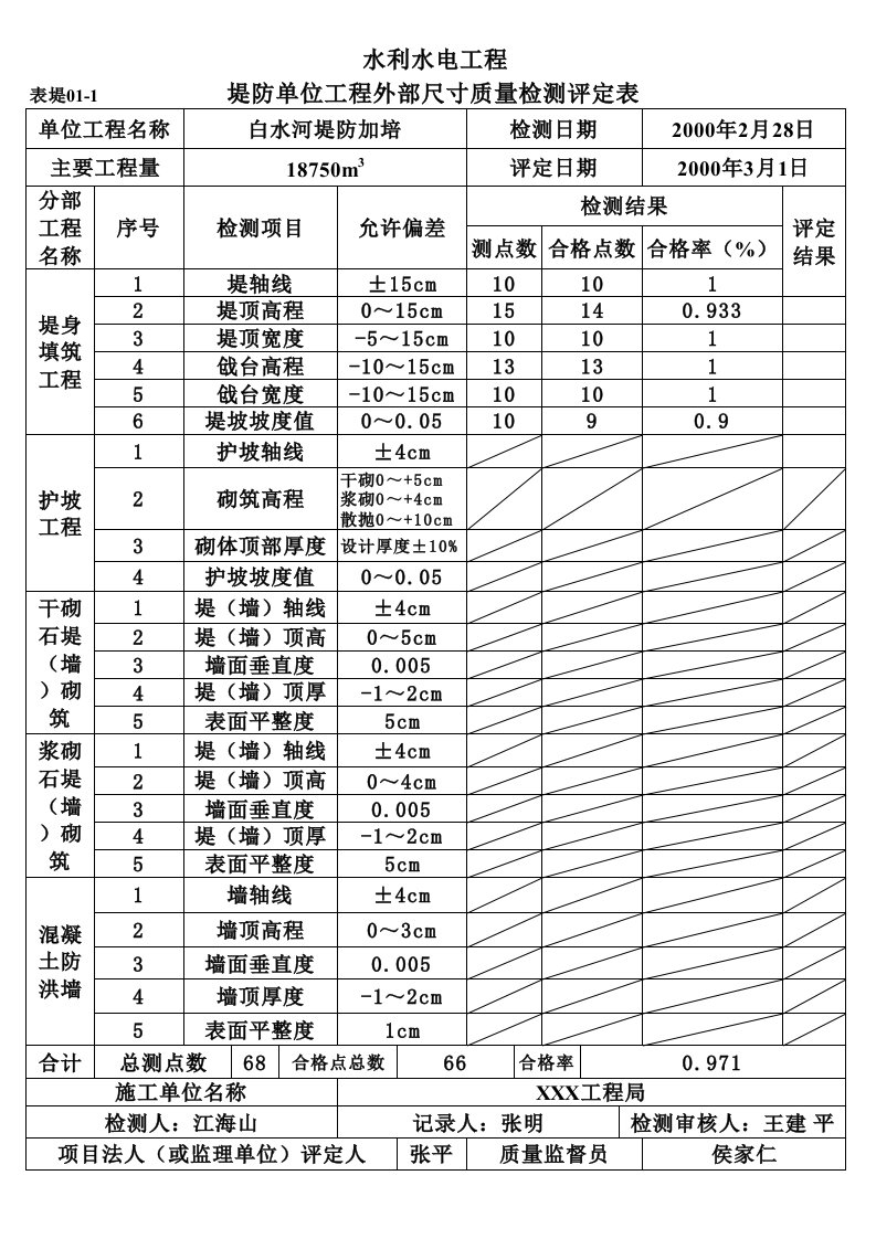 工程资料-表堤011