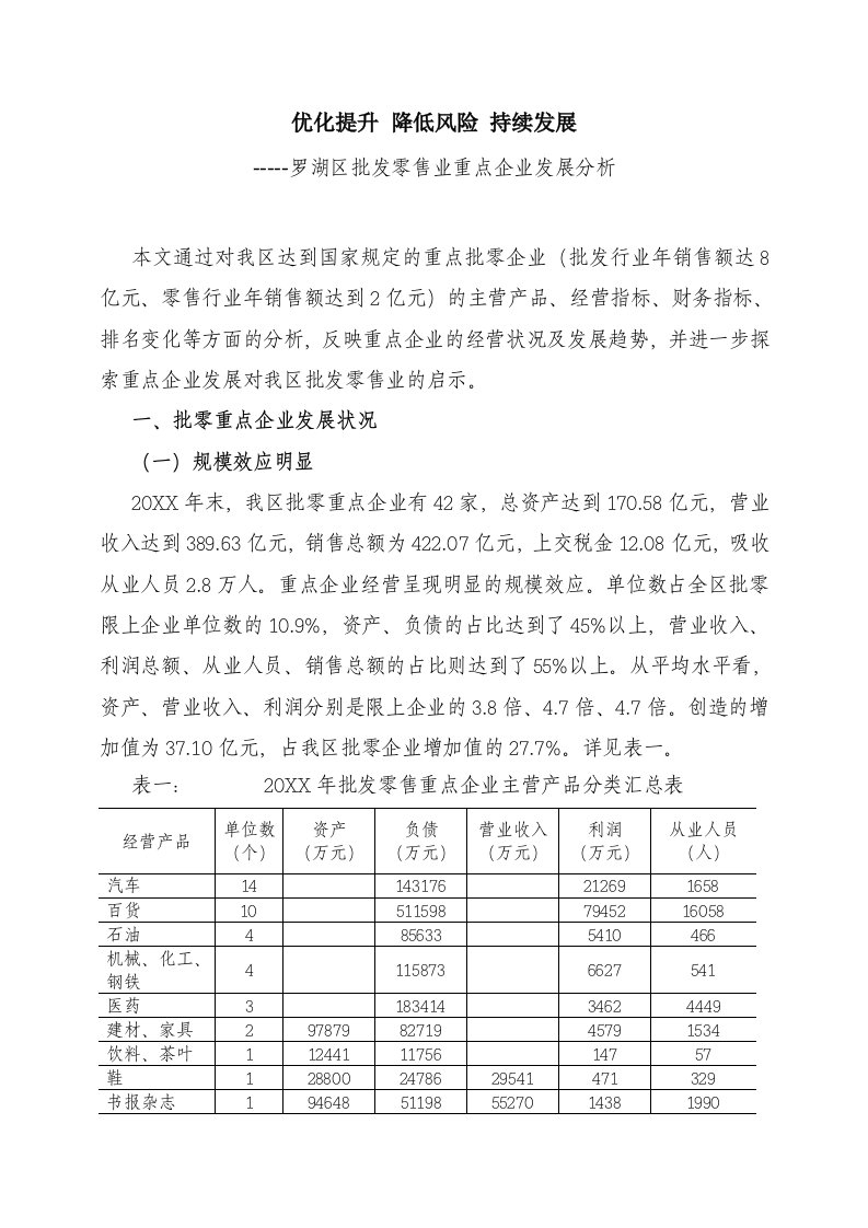 发展战略-罗湖区批发零售业重点企业发展分析罗湖区批发零售重