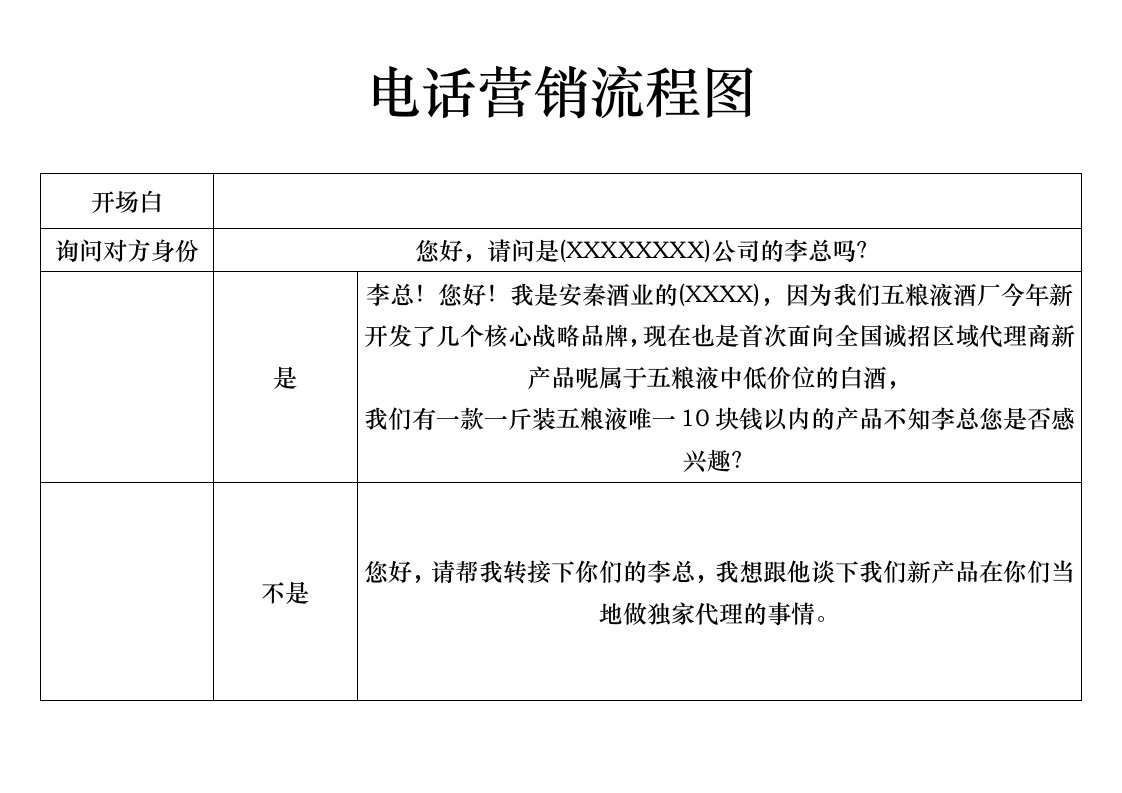 概述白酒电话营销流程