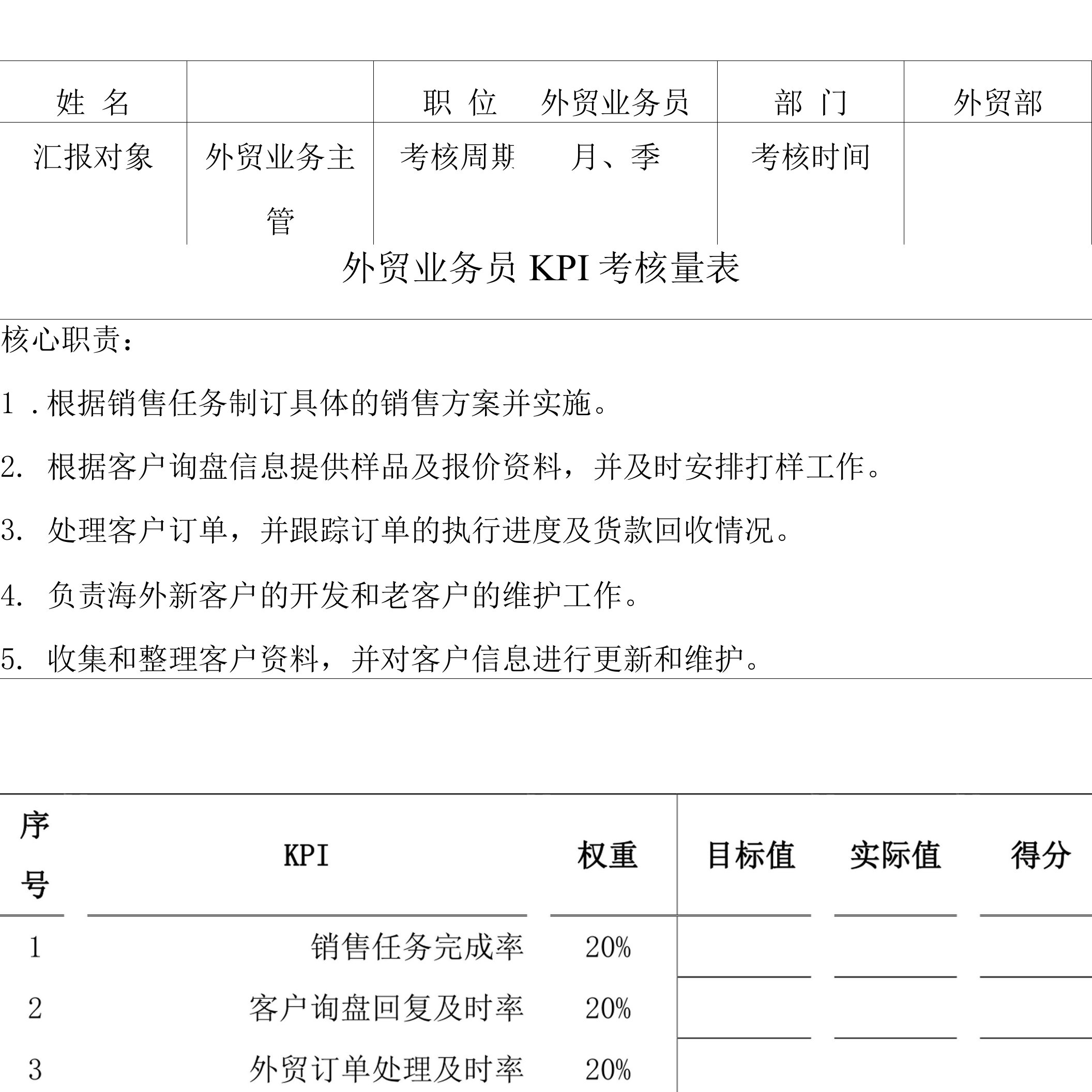 外贸业务员KPI考核量表