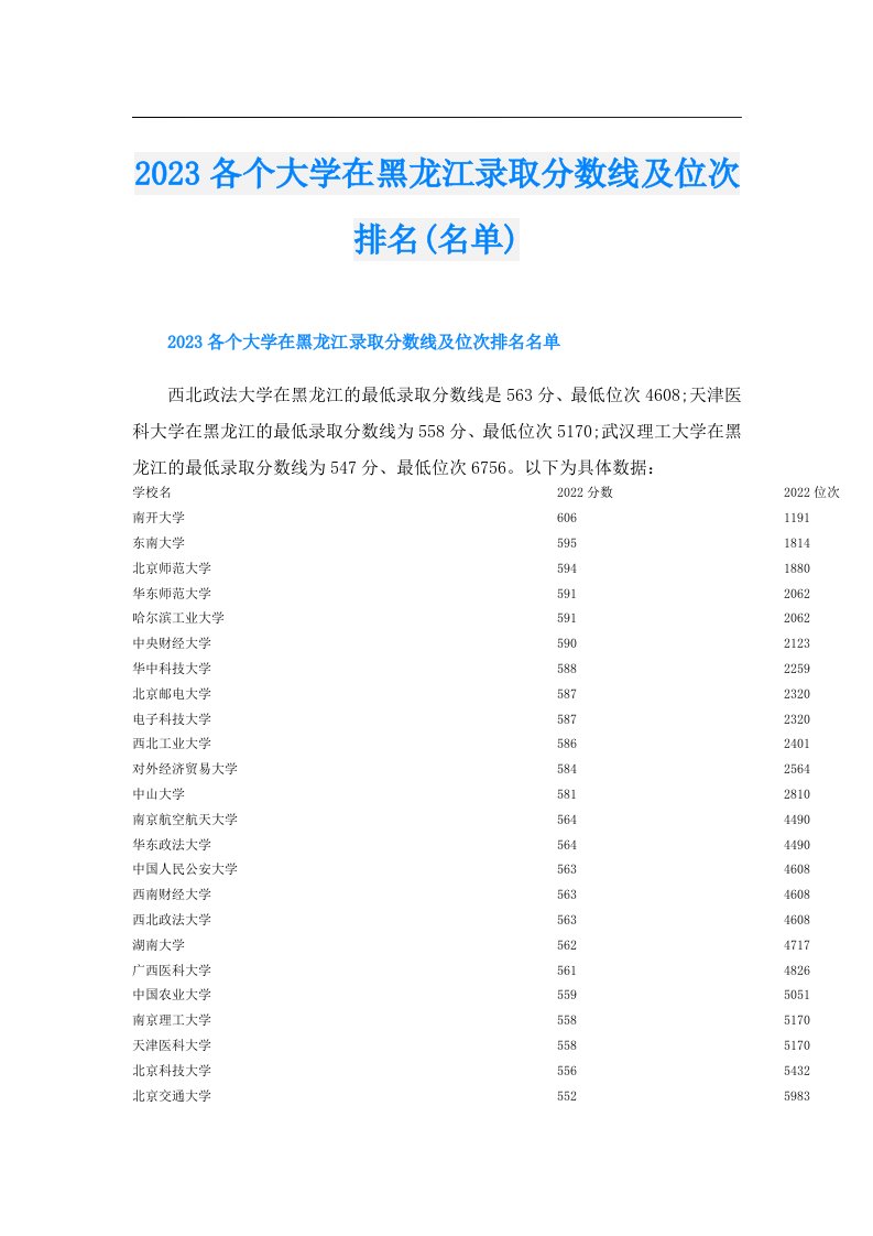 各个大学在黑龙江录取分数线及位次排名(名单)