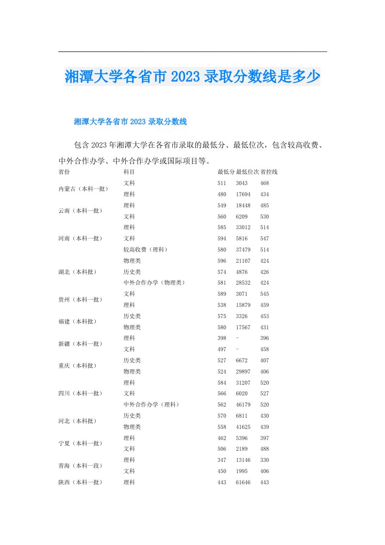 湘潭大学各省市录取分数线是多少