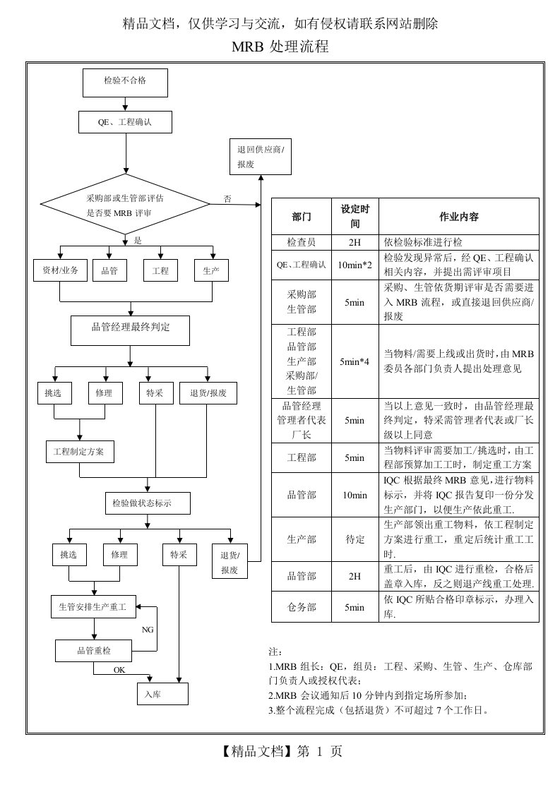 MRB处理流程