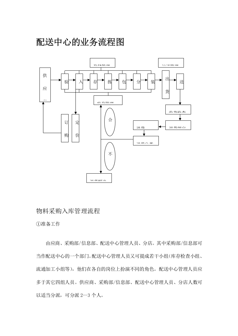 配送中心的业务流程图