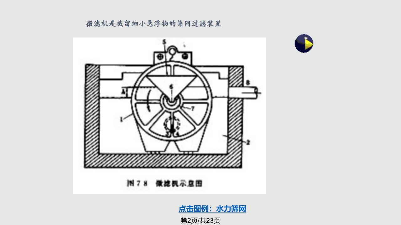 水污染及其防治摘自污水处理工培训