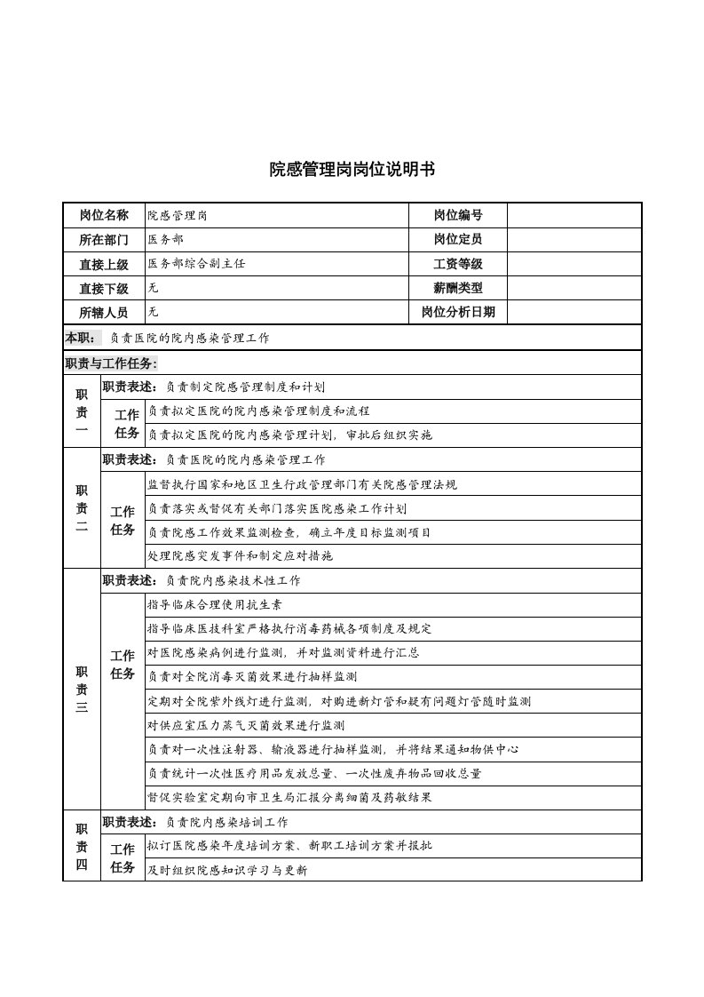 岗位职责小资料大全1185