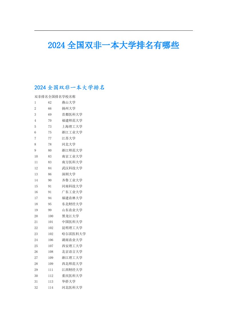 2024全国双非一本大学排名有哪些