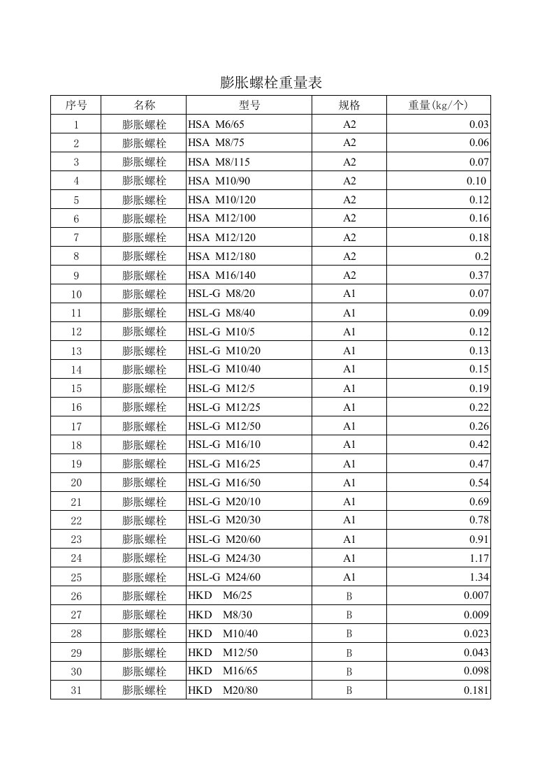 膨胀螺栓重量