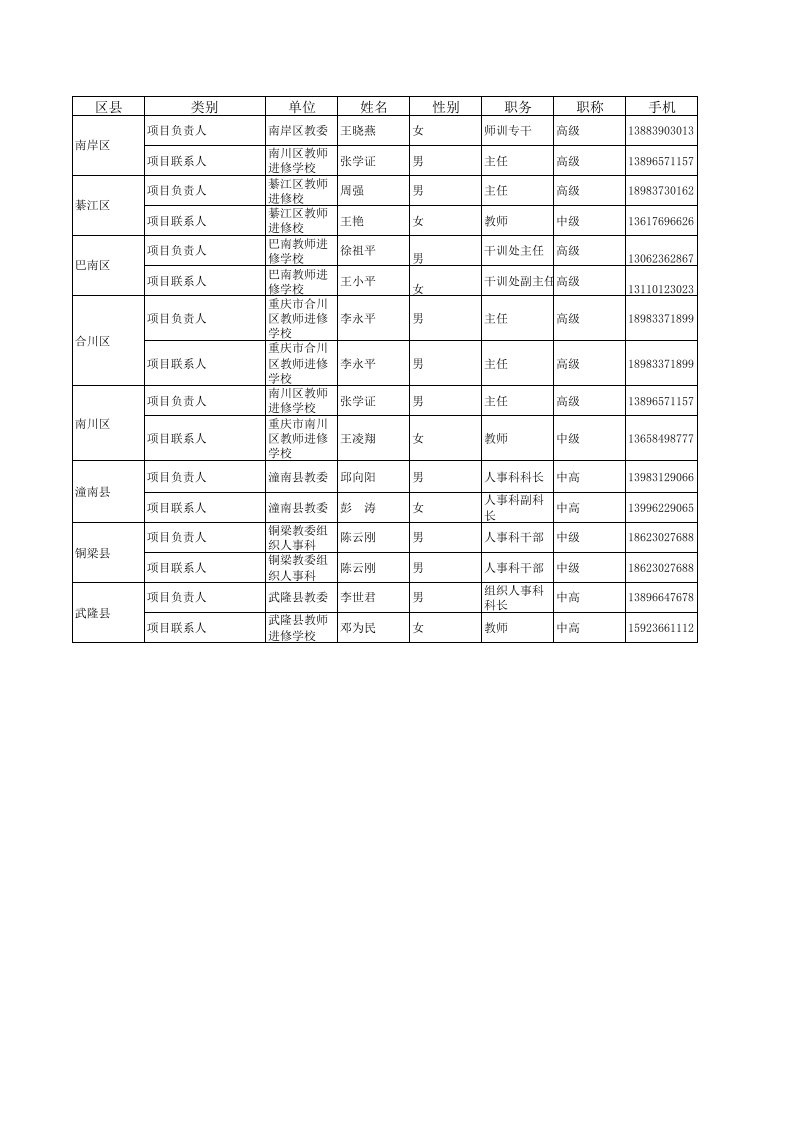 表格模板-市县级管理员联系方式与远程班级分班情况汇总表