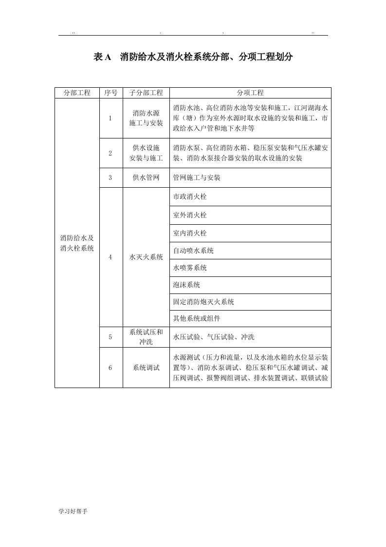 消防栓消防给水验收规范标准