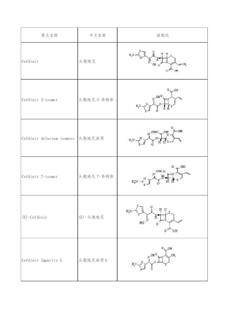 头孢地尼杂质列表