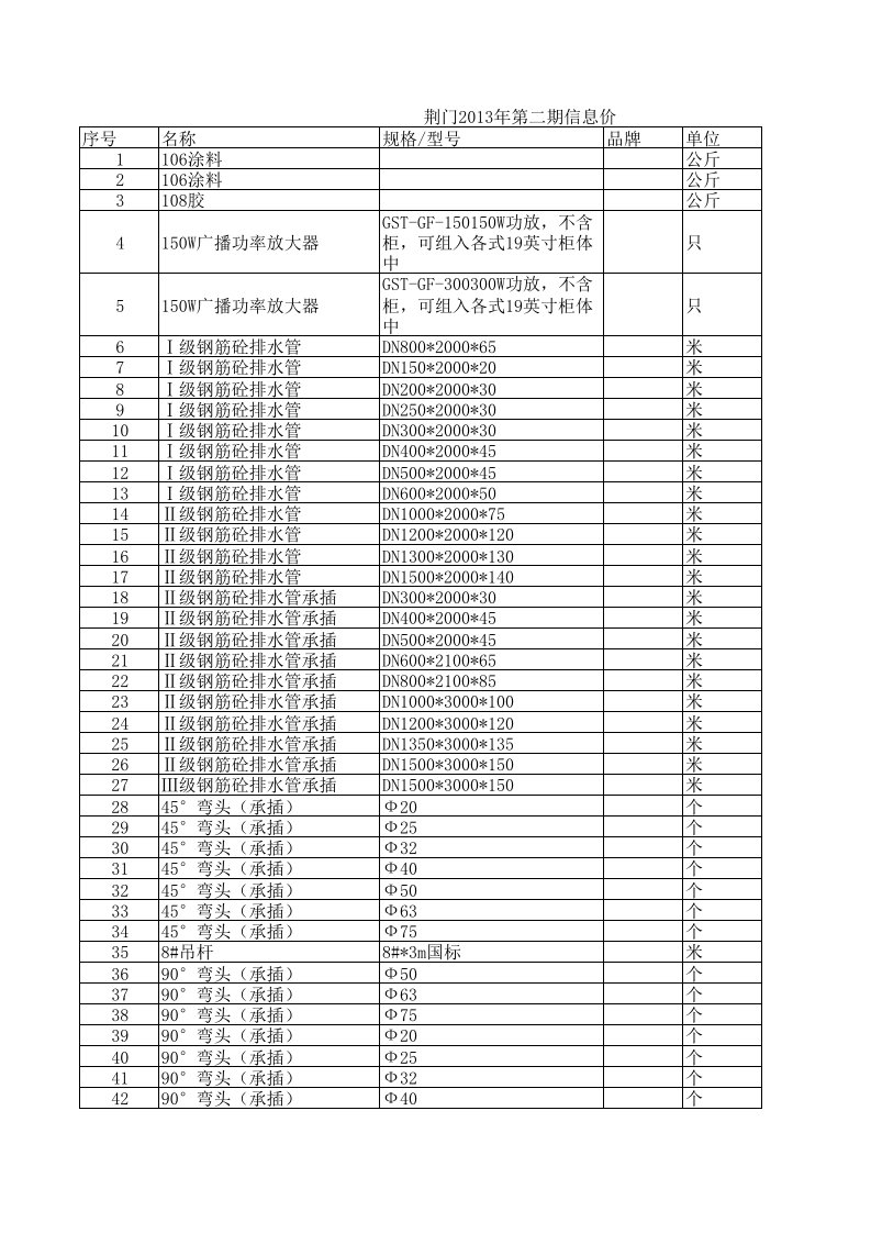 荆门2024年第二期建设工程材料信息价