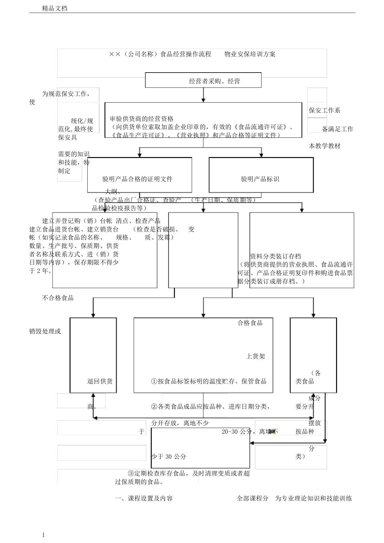 操作流程——零售预包装食品实物经营流程图