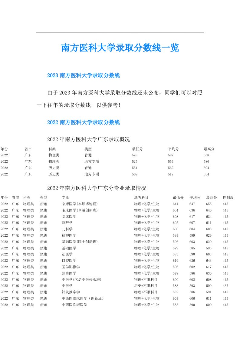 南方医科大学录取分数线一览