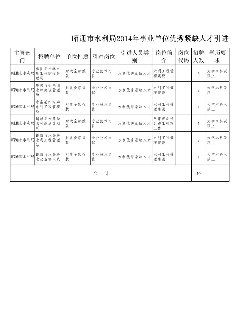 优秀人才招聘简章