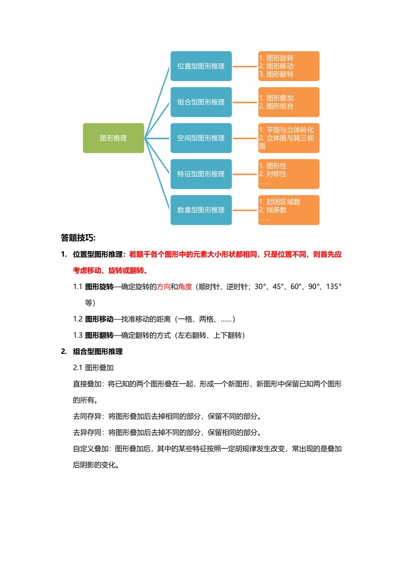 图形推理的规则