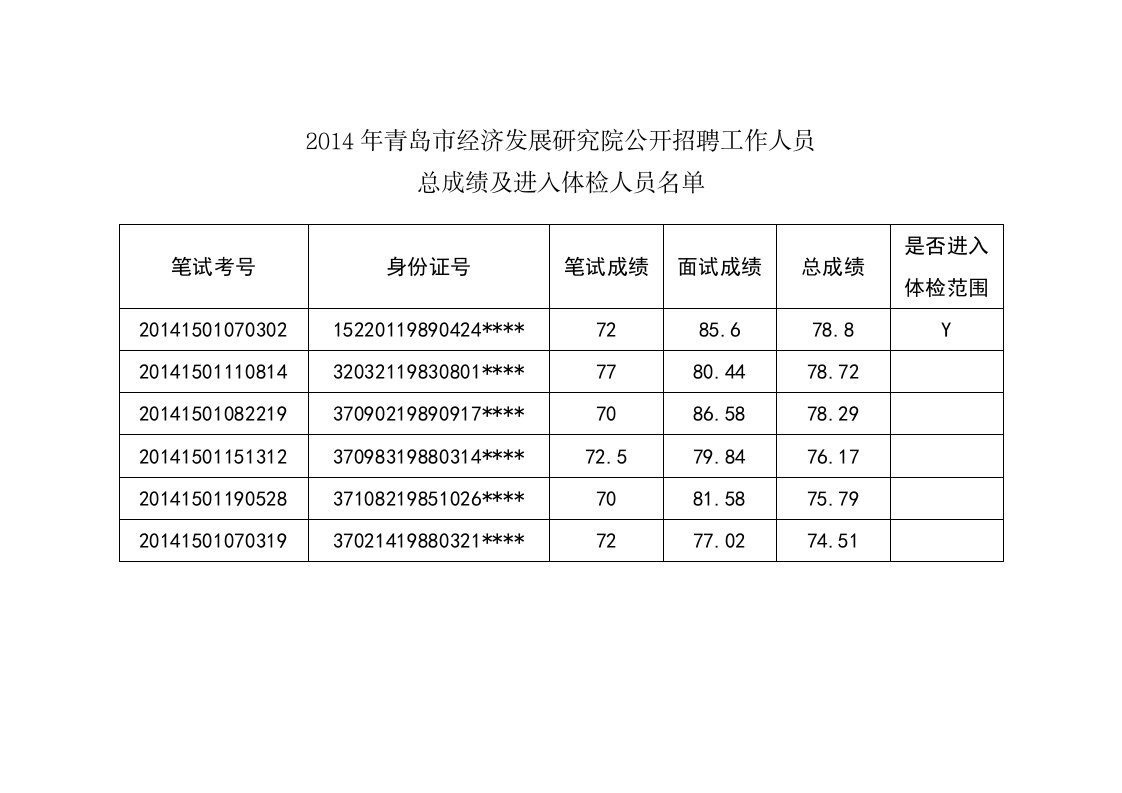 2014年青岛市经济发展研究院公开招聘工作人员