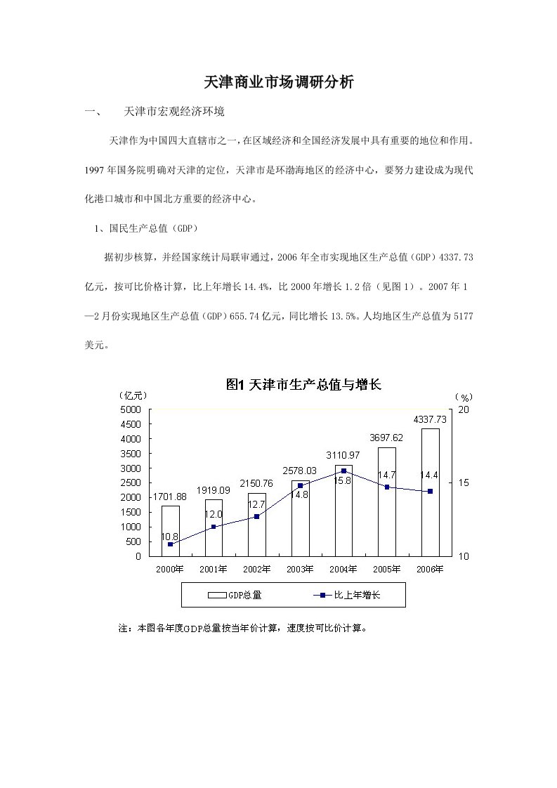 天津商业市场调研分析