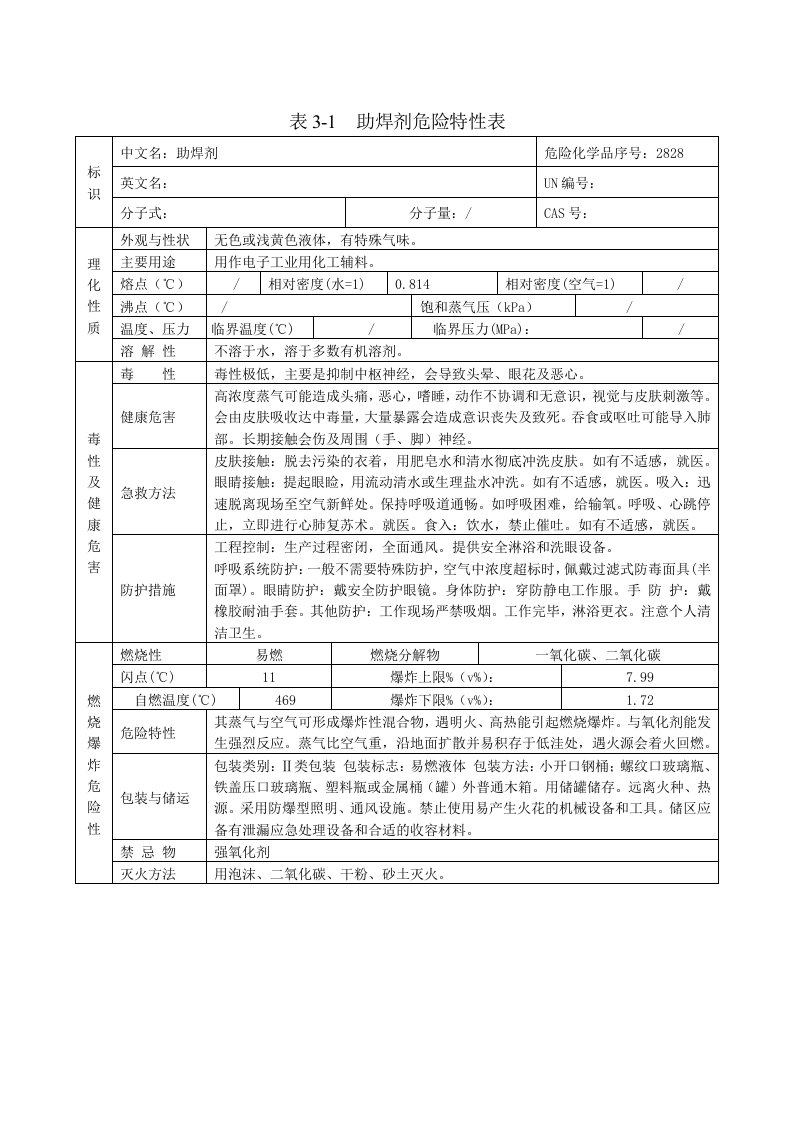 助焊剂危险特性表