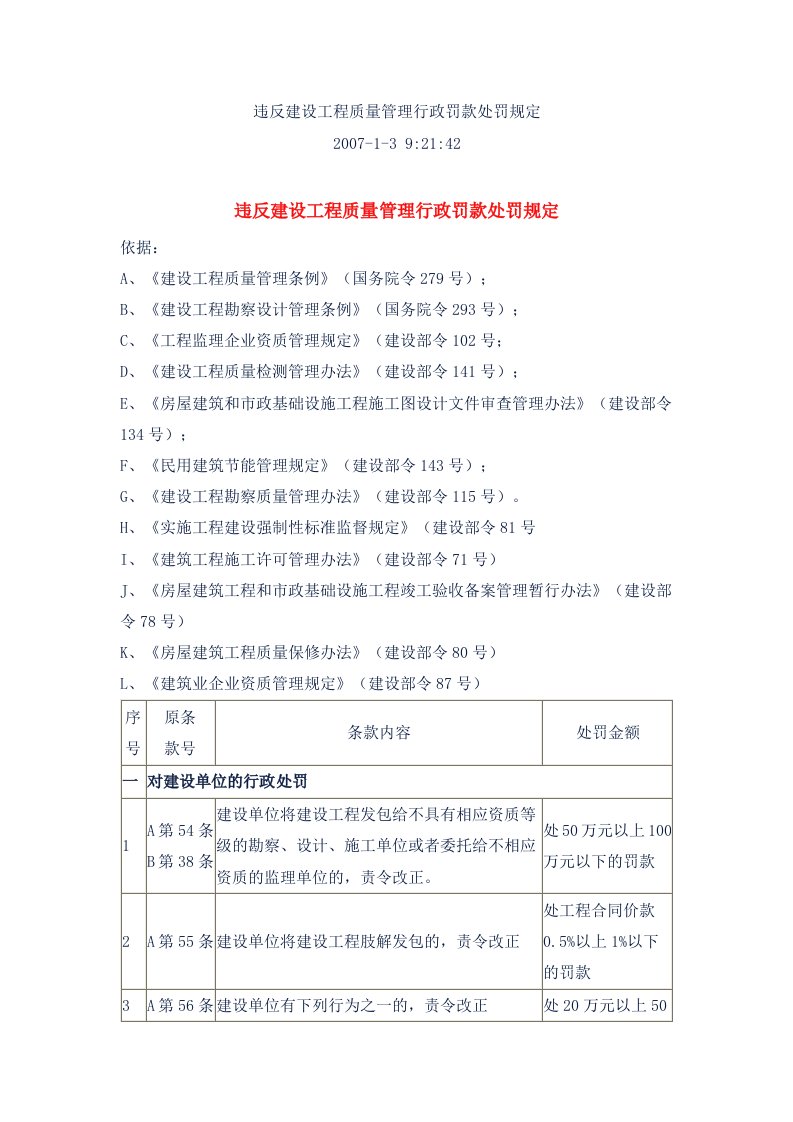 违反建设工程质量管理行政罚款处罚规定