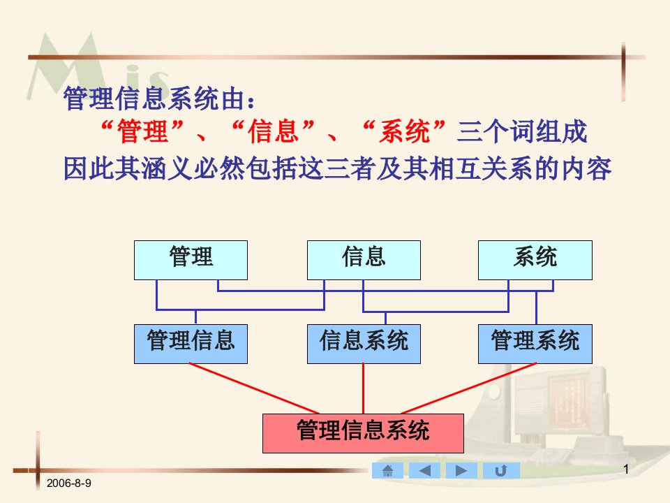 Cht01MIS与管理决策