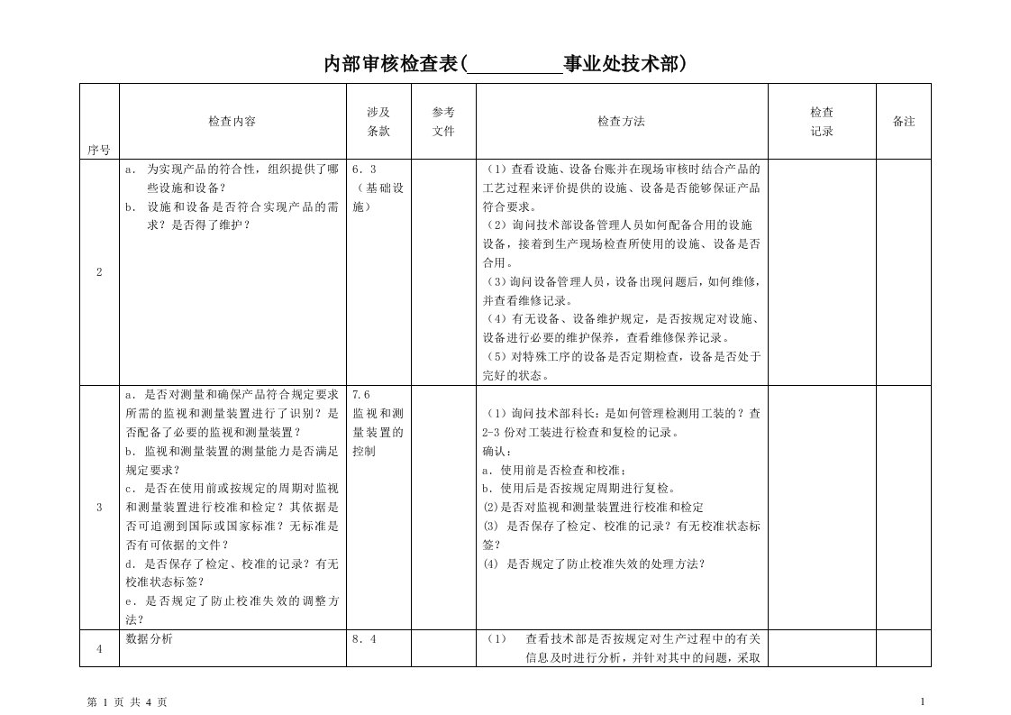 【管理精品】技术部审核检查表