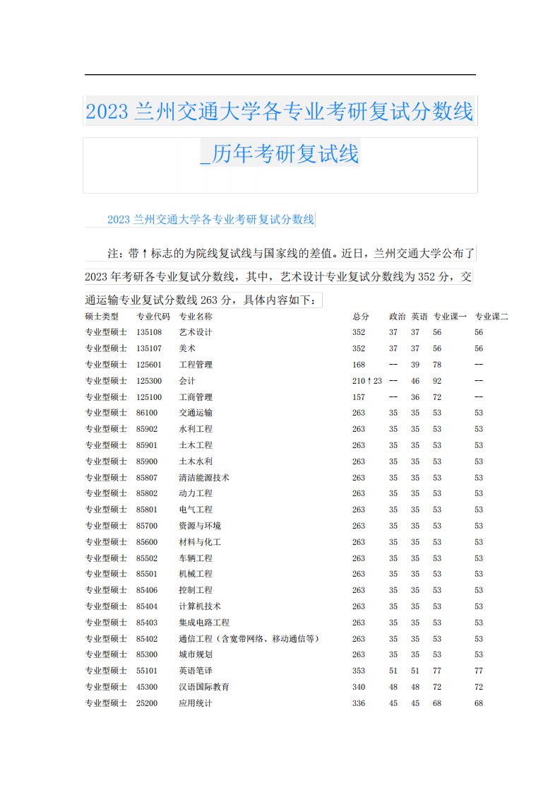 2023兰州交通大学各专业考研复试分数线历年考研复试线