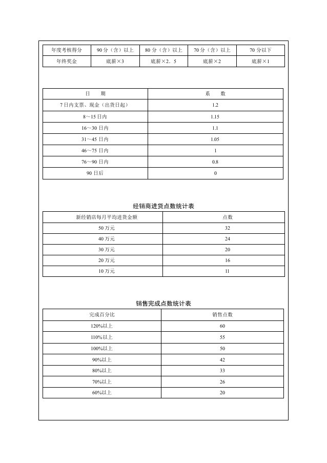 市场销售人员管理工具箱表格大全