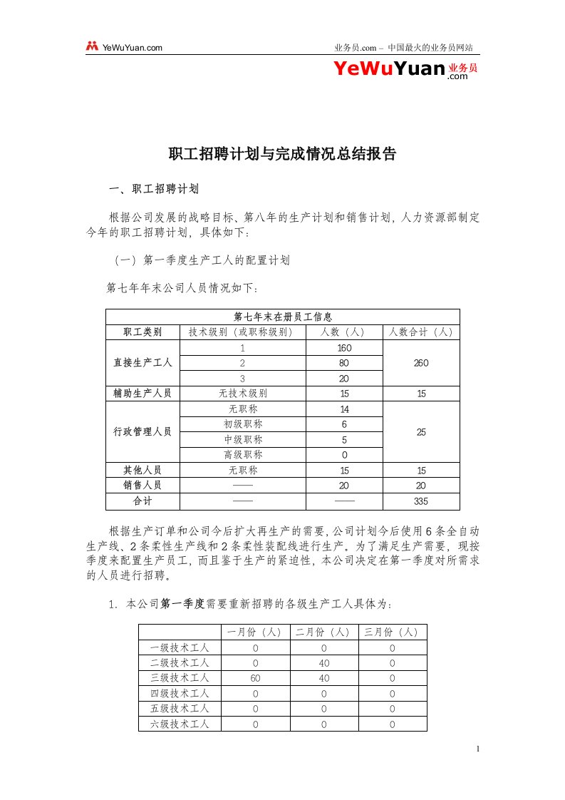 职工招聘计划与完成情况总结报告