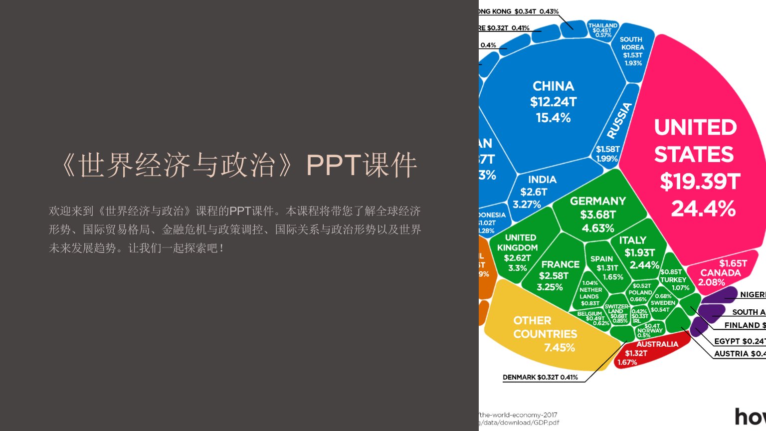 《世界经济与政治》课件