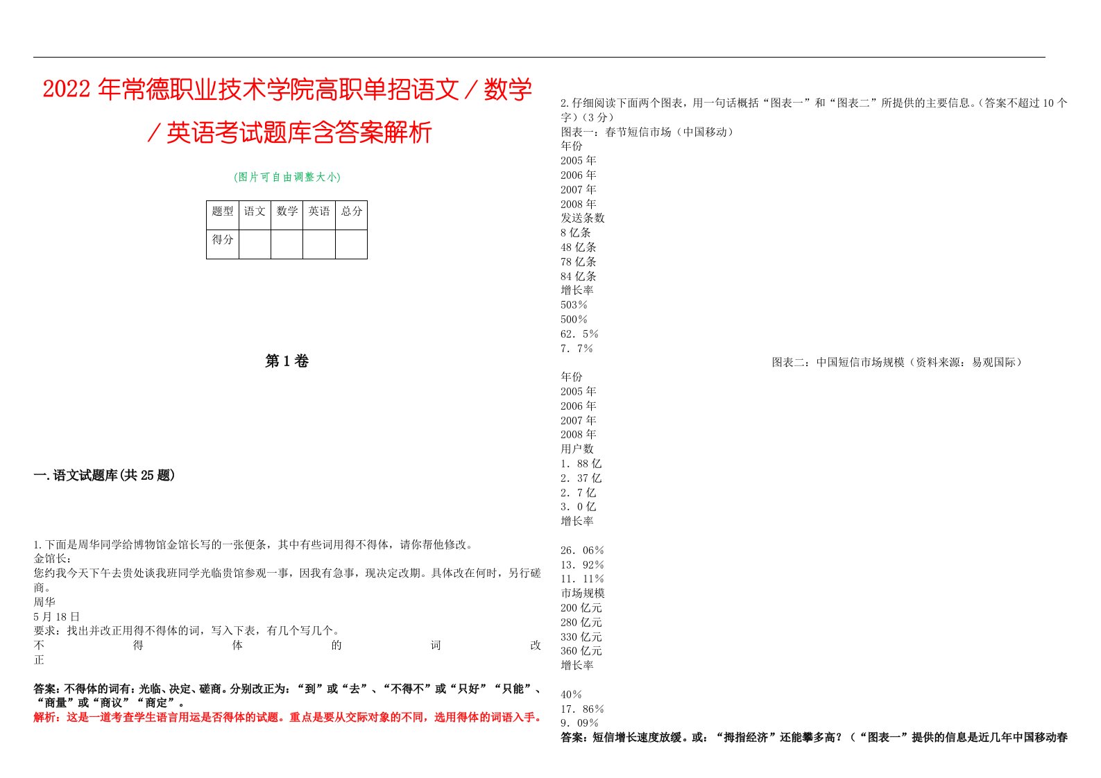 2022年常德职业技术学院高职单招语文／数学／英语考试题库含答案解析