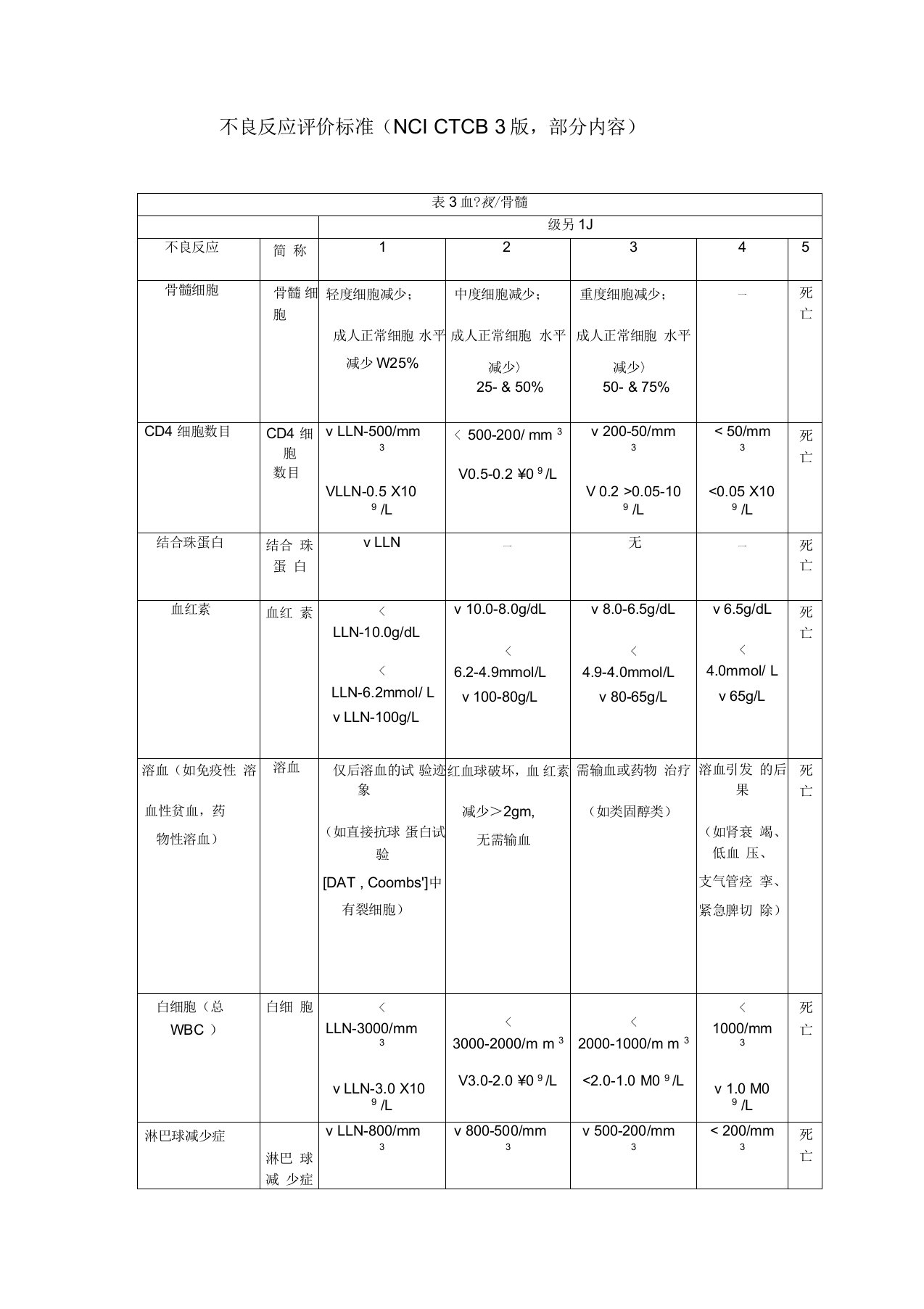 不良反应评价标准