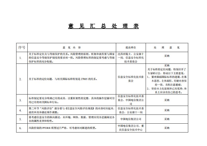 风险管理规范意见汇总处理表