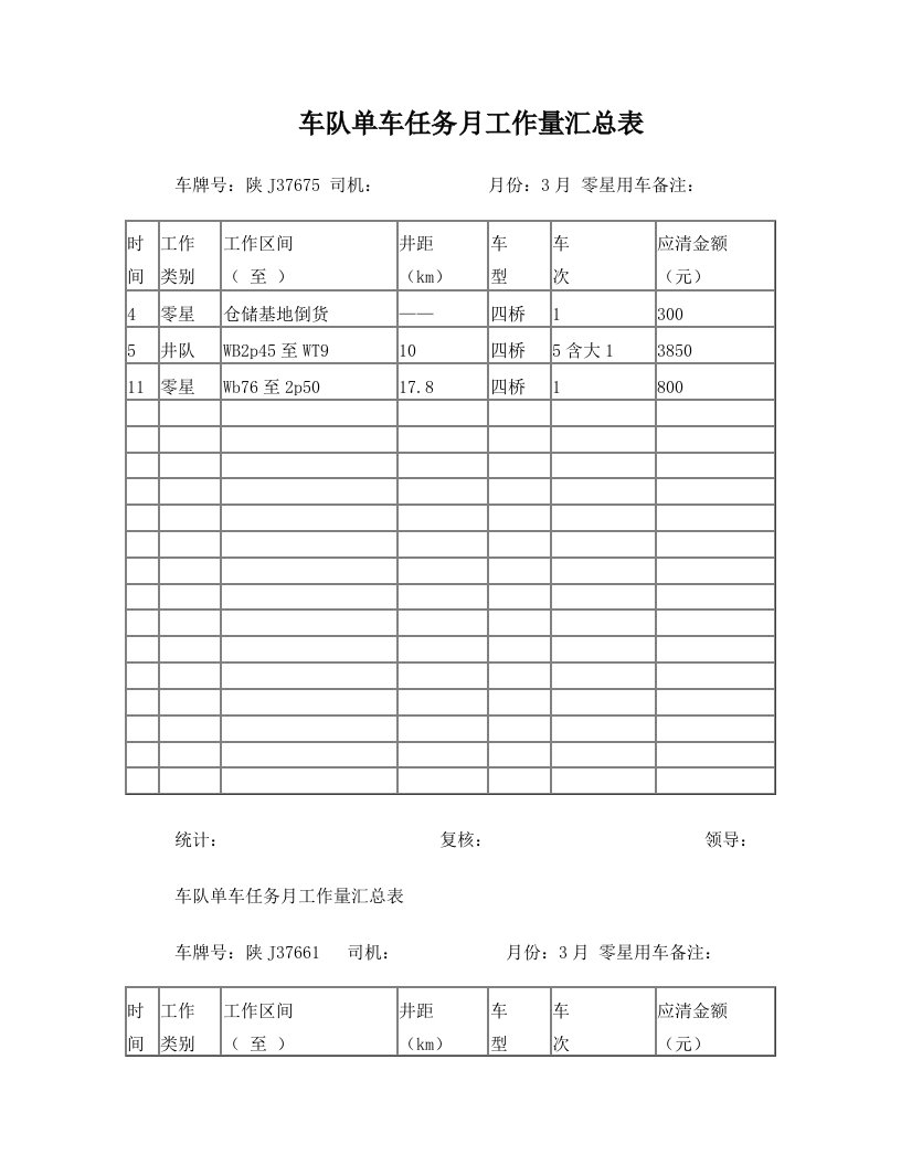 车队单车任务月工作量汇总表