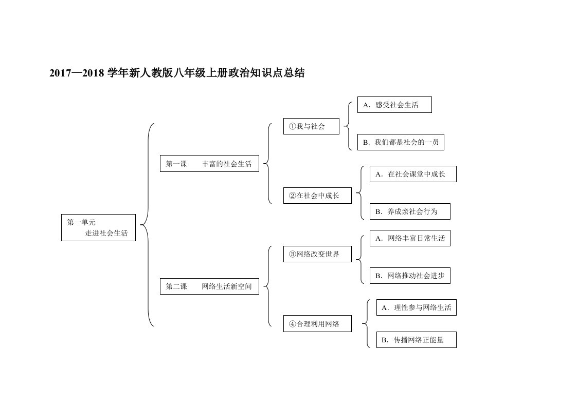 新人教版八年级上册道德与法治知识点总结