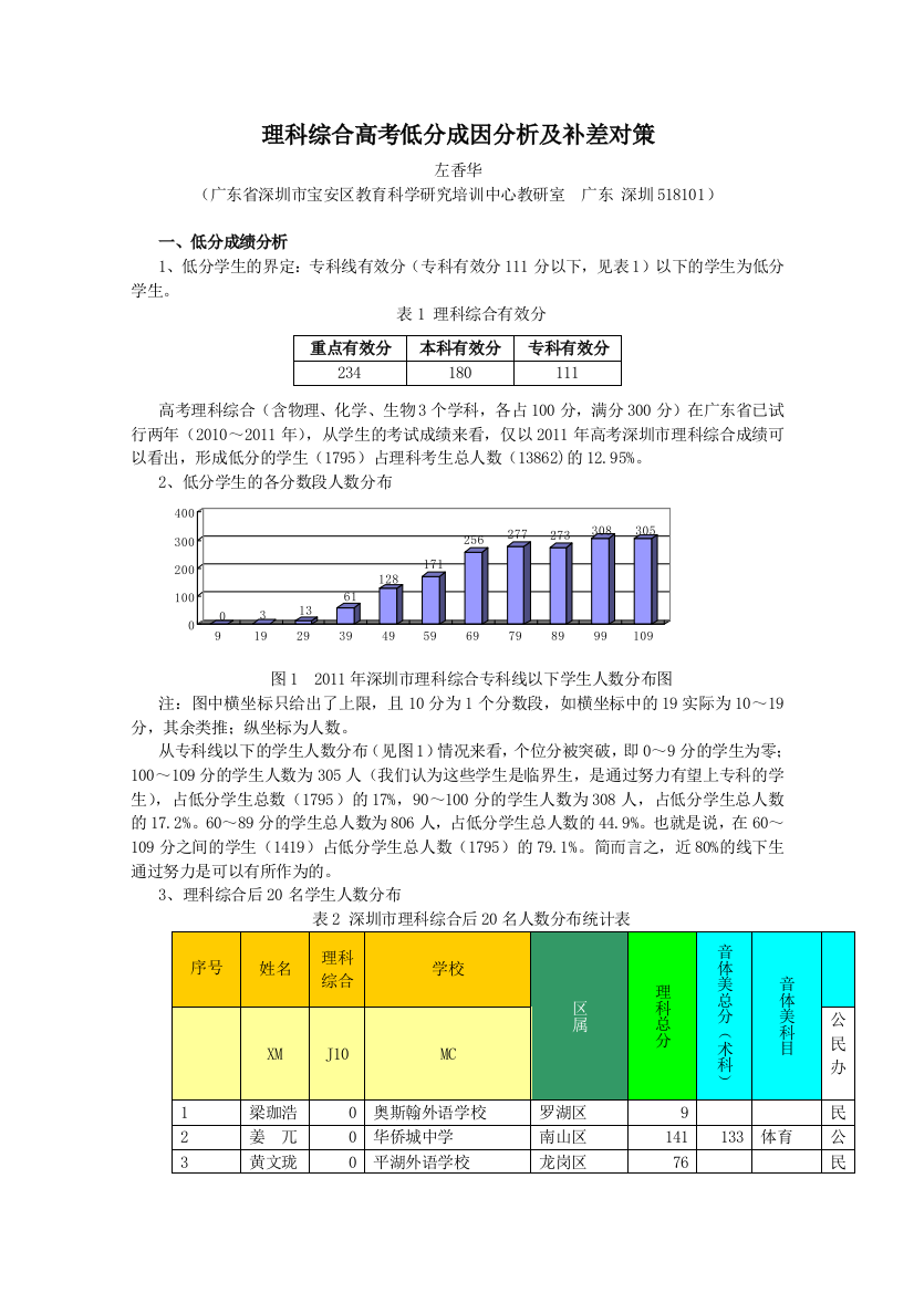 2012届高三深莞惠化学联合研讨会素材：理综高考低分成因分析及补差对策（定稿）