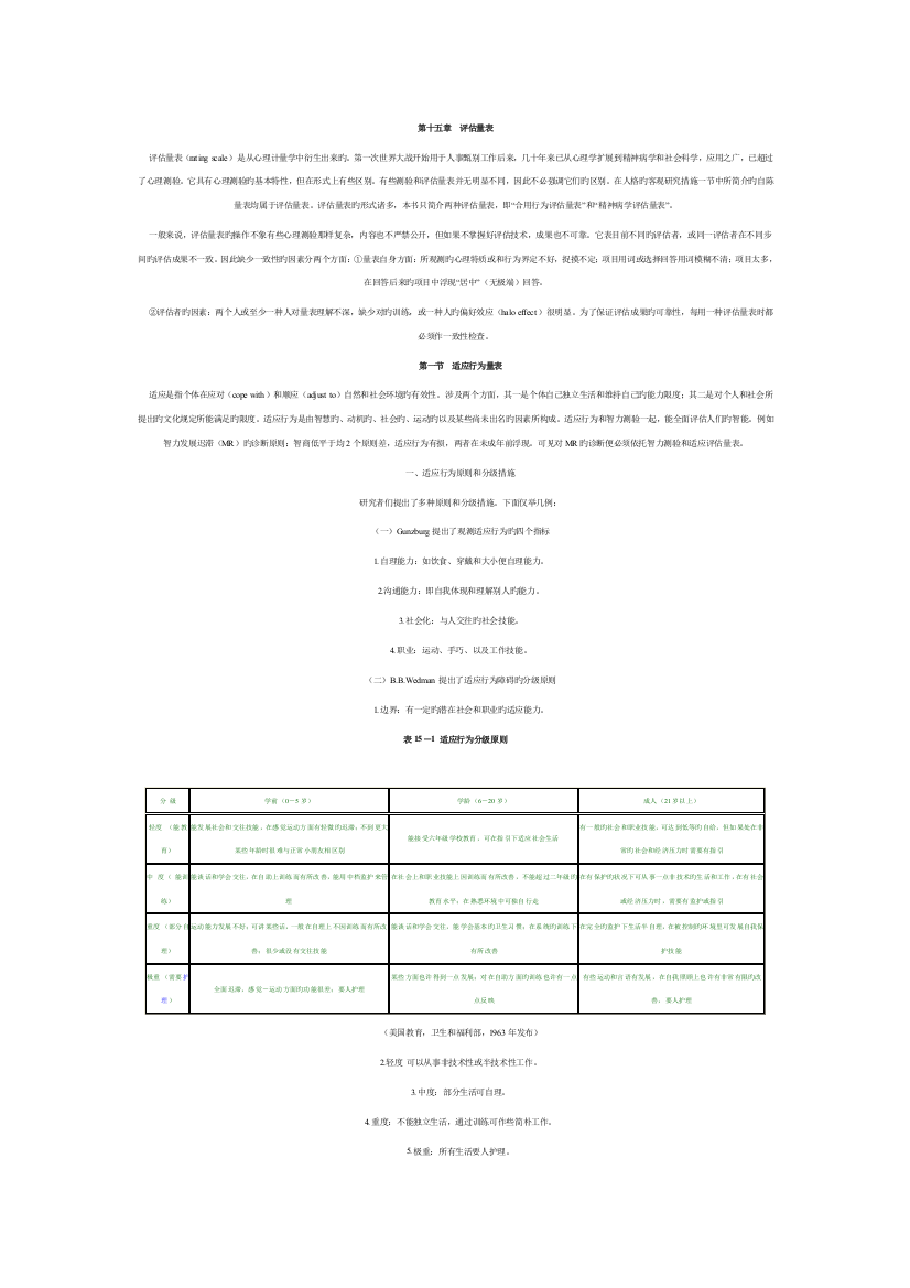 AAMD适应量表