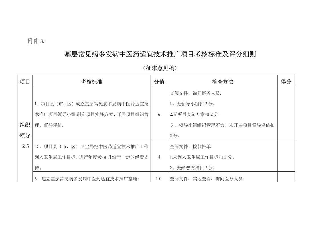 基层常见病多发病中医药适宜技术推广国家中医药管理局