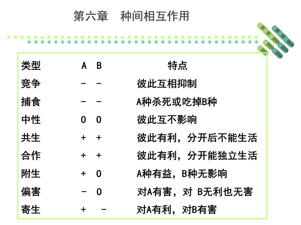 昆虫生态学种间关系专题课件