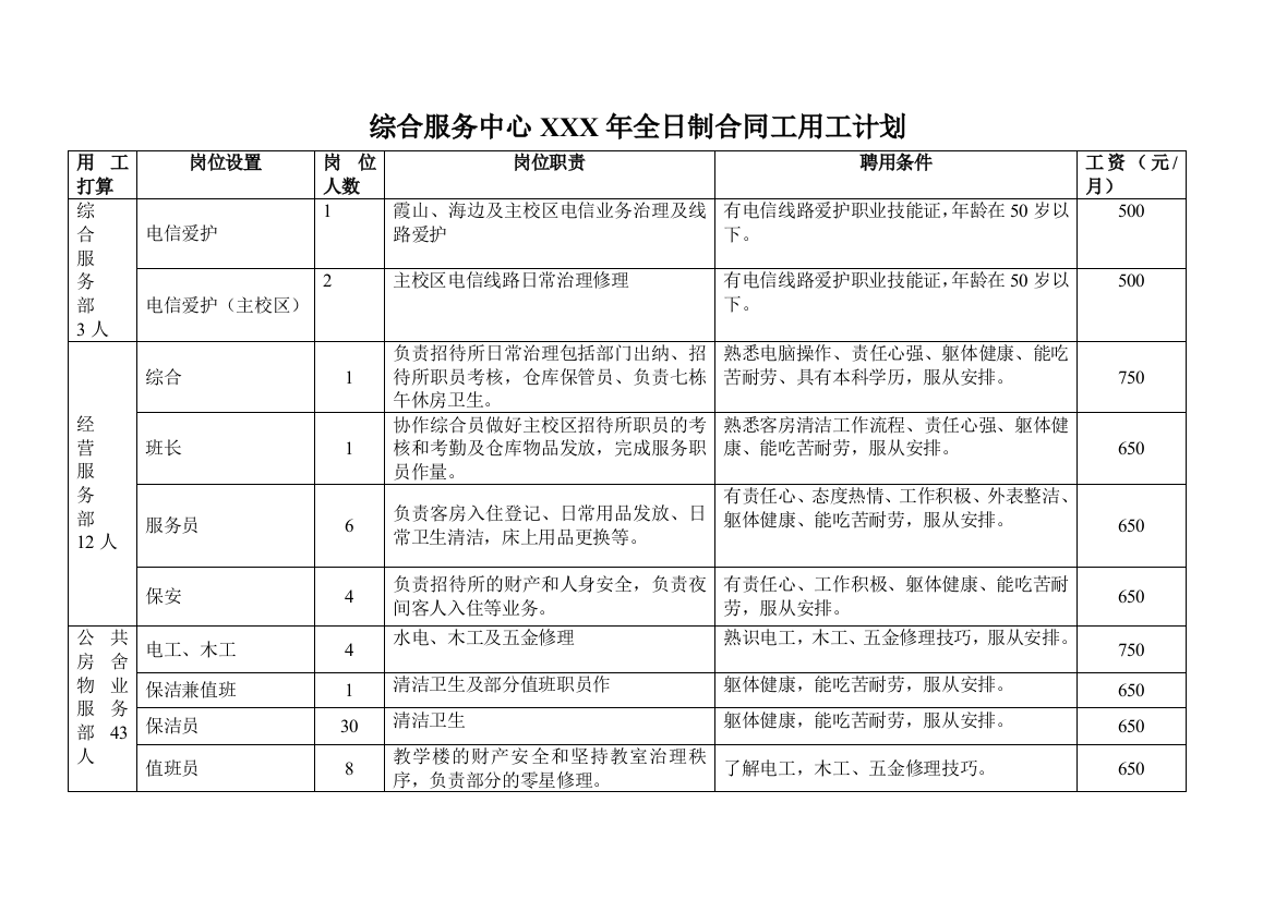 综合服务中心XXX年全日制合同工用工计划