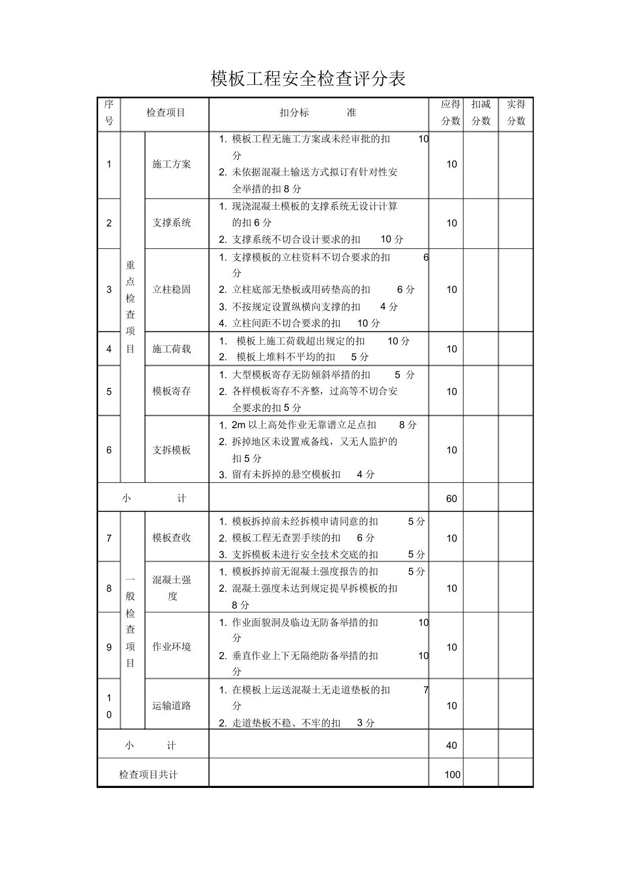 模板工程安全检查评分表