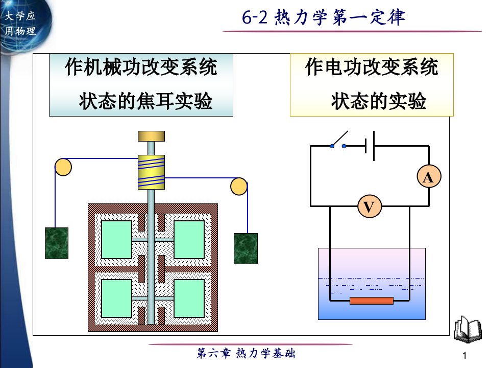 内能热力学第一定律