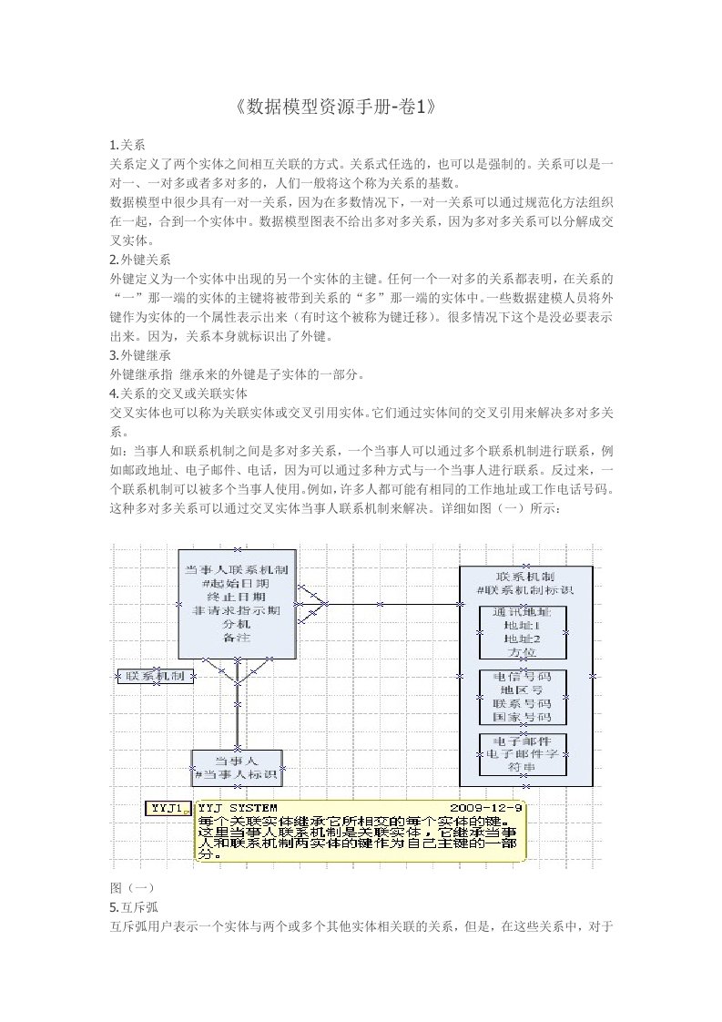 数据模型资源手册