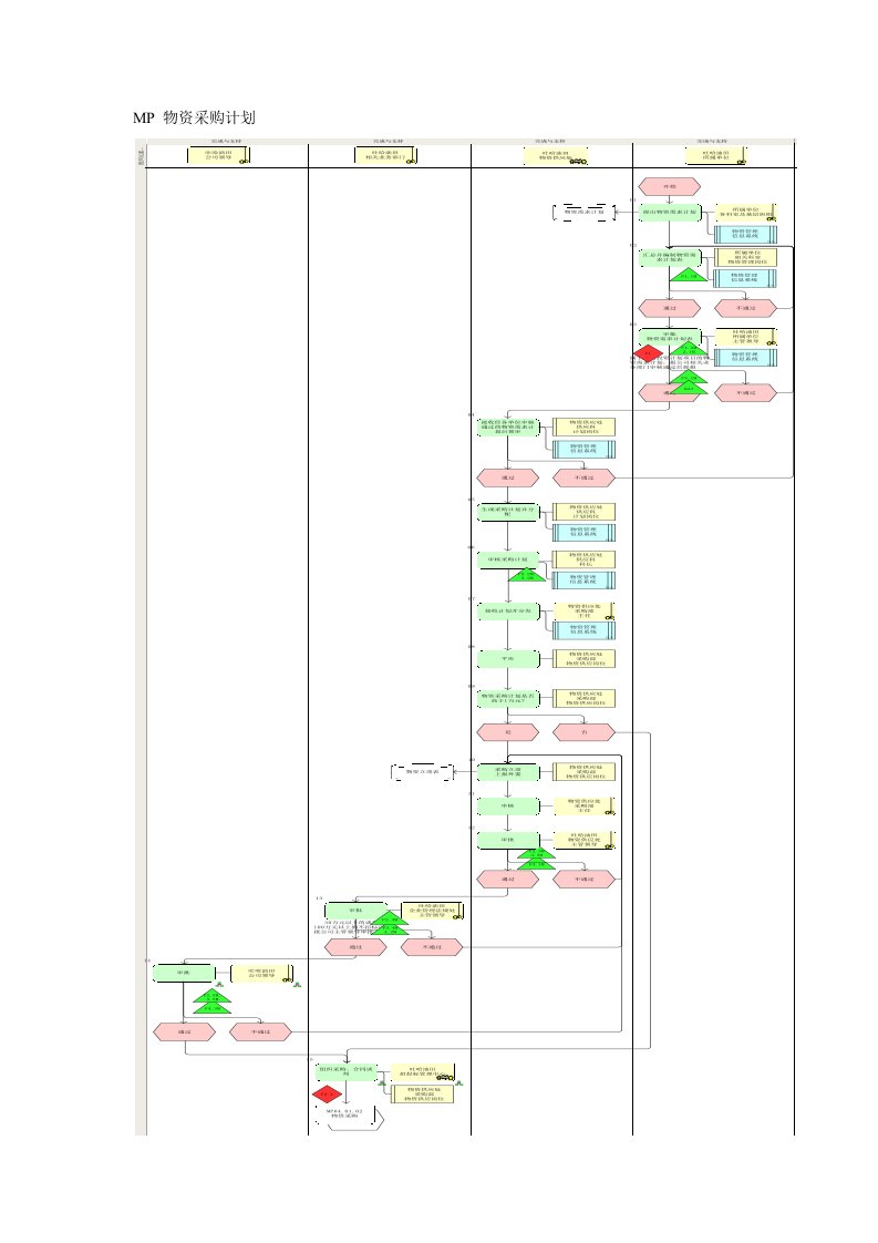 财务关联信息系统手工控制