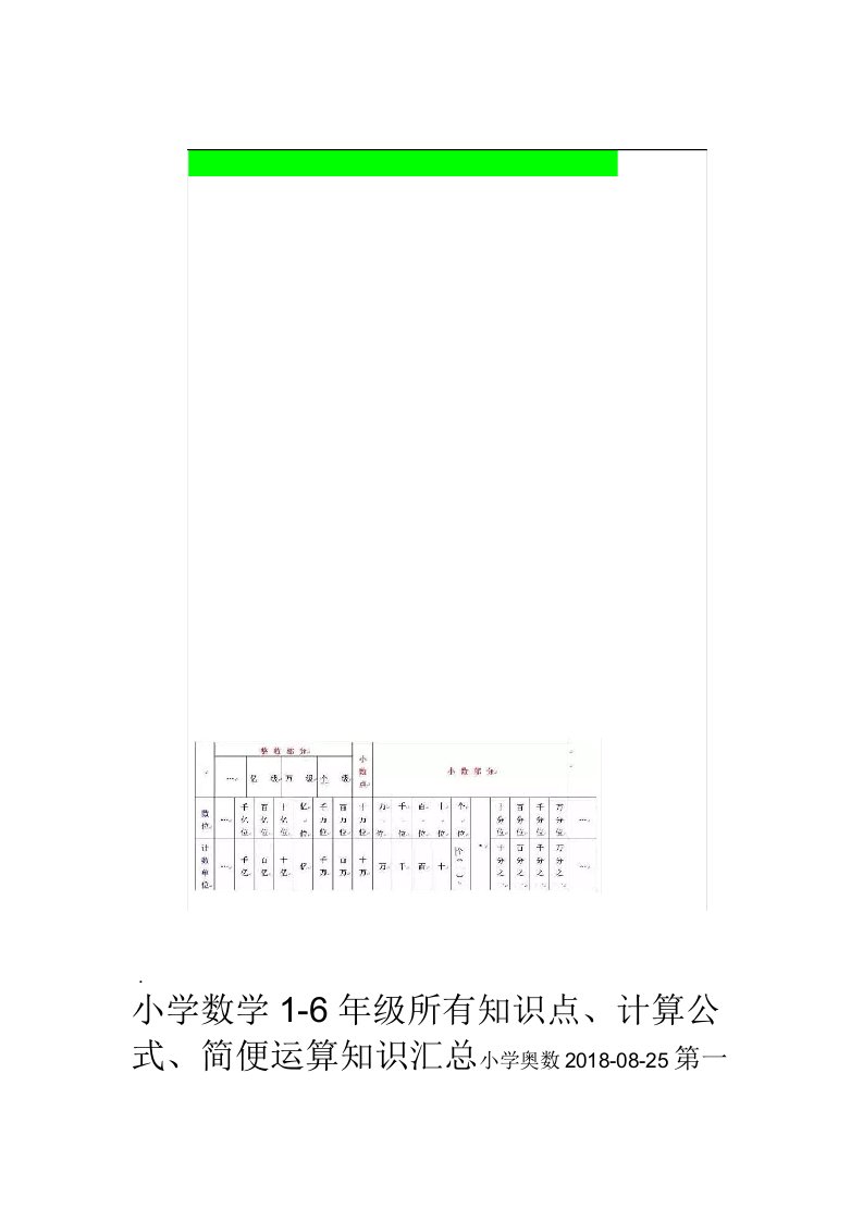 小学数学6年级所有知识点计算公式简便运算知识汇总